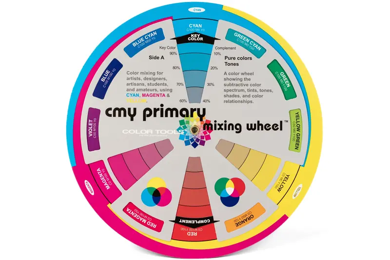 Cmy Primary Color Wheel 1