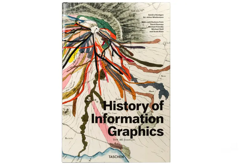 History Of Information Graphics 1